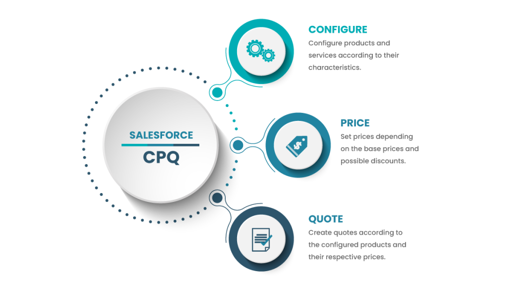 Consulting Services for Salesforce CPQ