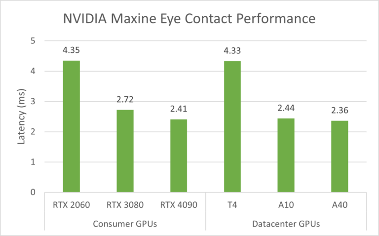 AI-powered eye contact