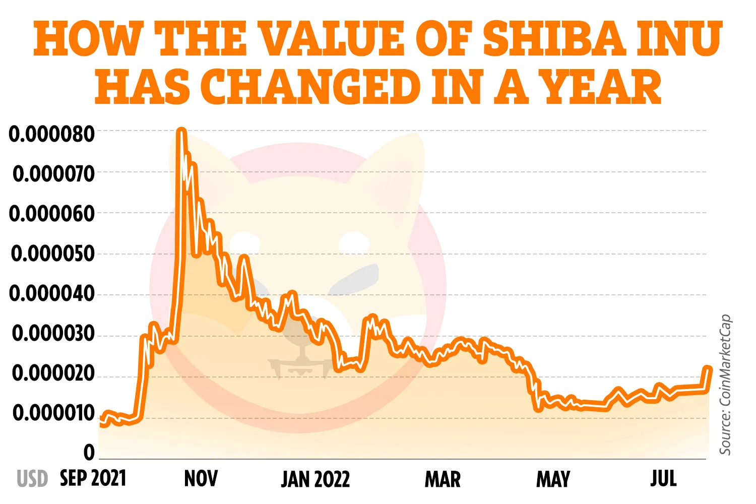 shiba inu coin price