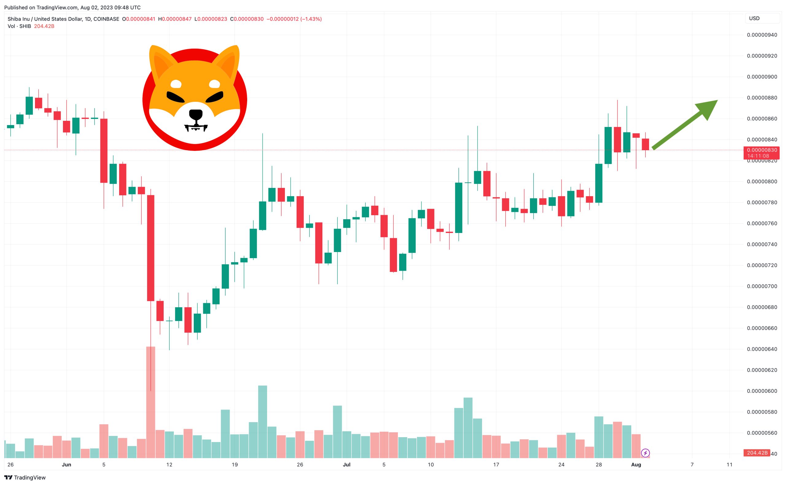 shiba inu coin price