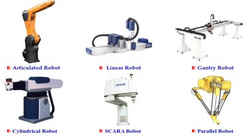 Industrial robotics technology