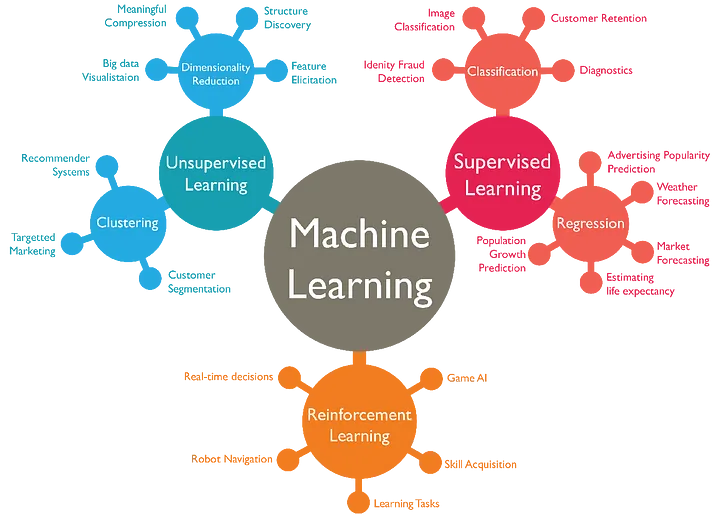 Artificial Intelligence