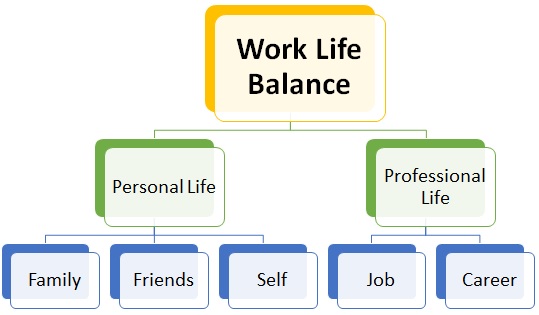 Work-life balance strategies