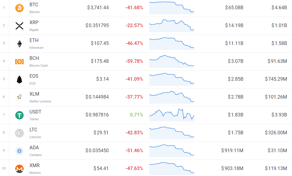 XRP predictions