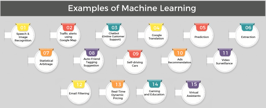 Artificial Intelligence