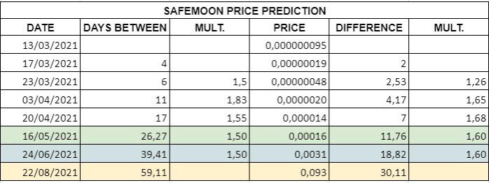 SafeMoon market cap	