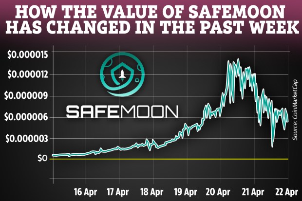 SafeMoon market cap	