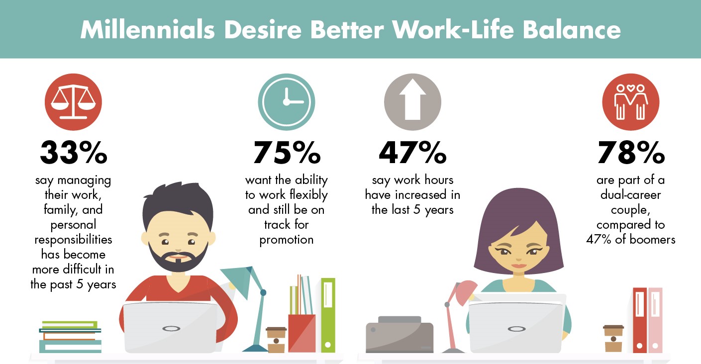 Work-life balance strategies